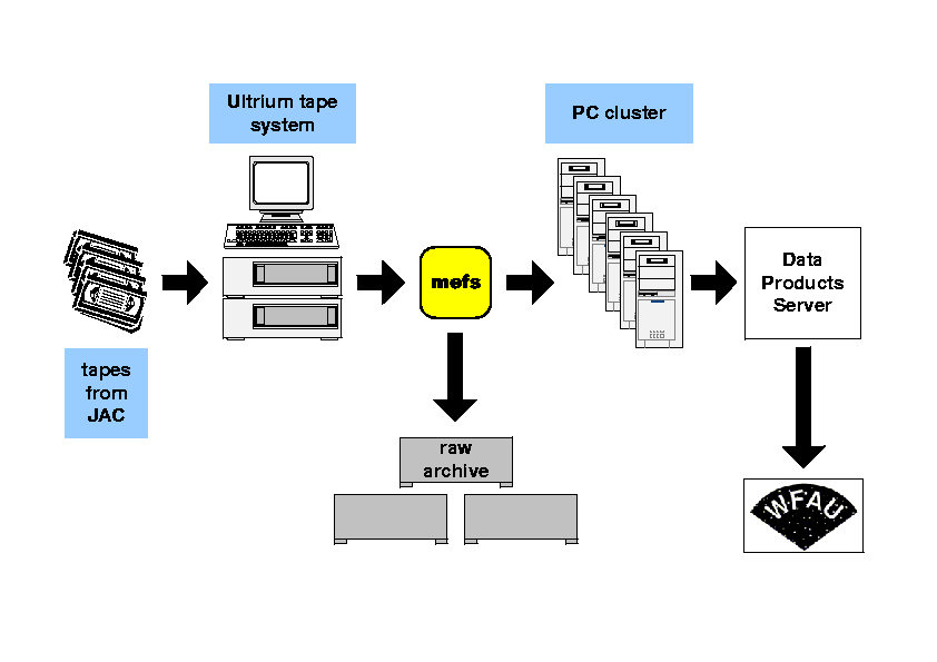 MPP-системы. OCP сервер чертеж. DDL процесс. Кластер Операционная система.