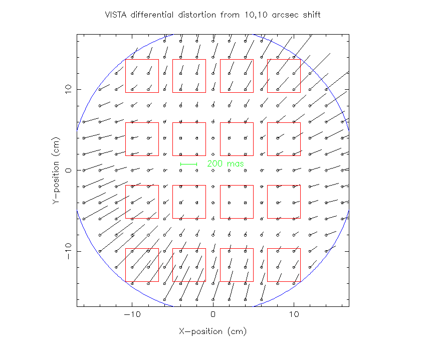 VISTA differential field distortion