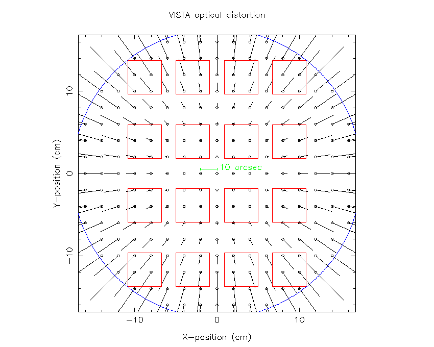 VISTA radial distortion