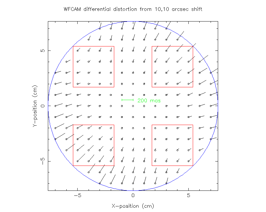 WFCAM differential field distortion