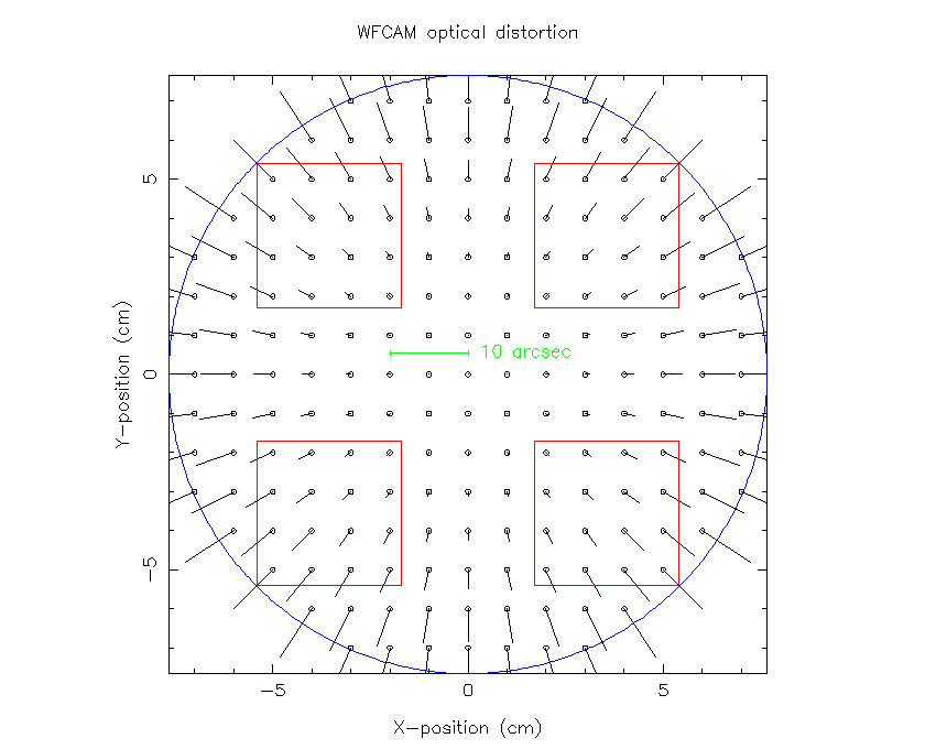 VISTA radial distortion