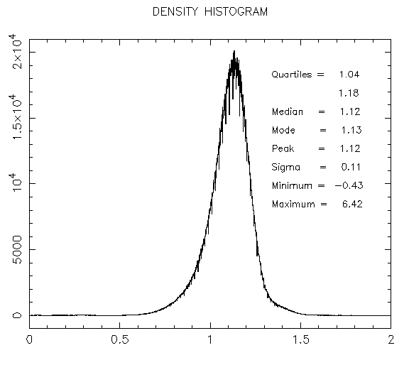 Histogram of pixel levels for H-band flat on detector #1