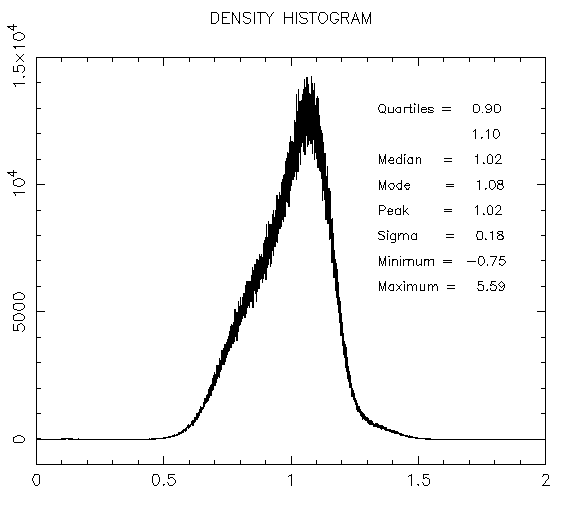Histogram of pixel levels for H-band flat on detector #2