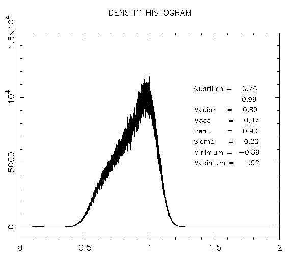 Histogram of pixel levels for H-band flat on dectector #4